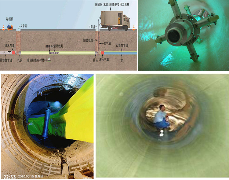 岐山UV-CIPP内衬修复