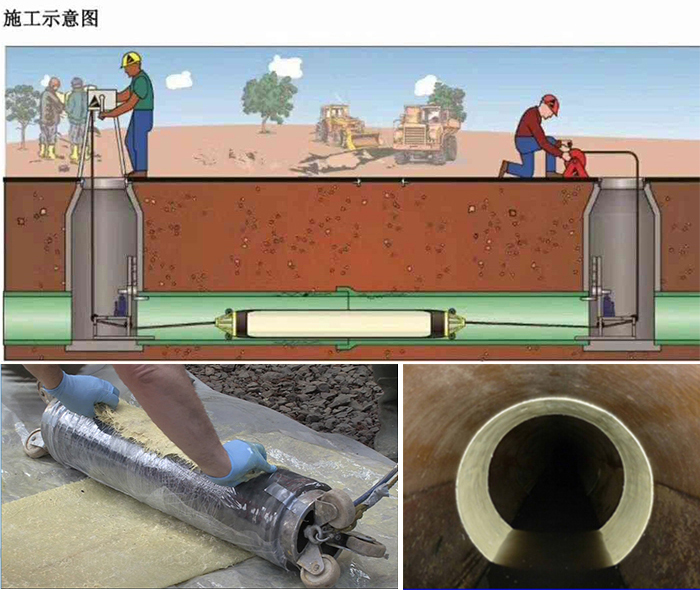 岐山管道局部点状修复